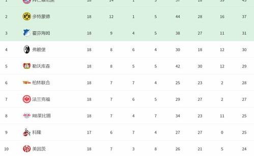 德甲积分榜什么意思 德甲积分榜德甲最新比分2022