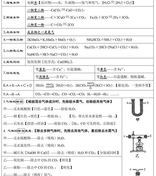 初三化学必背知识点总结梳理 初三化学重要知识点