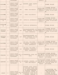 中石化考试报名要求 中石化招聘网官方网站报名