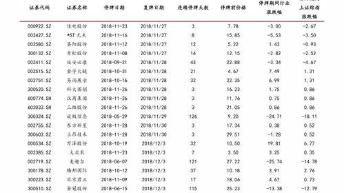 中国新能源企业30强的上榜企业 多晶硅公司中国十强