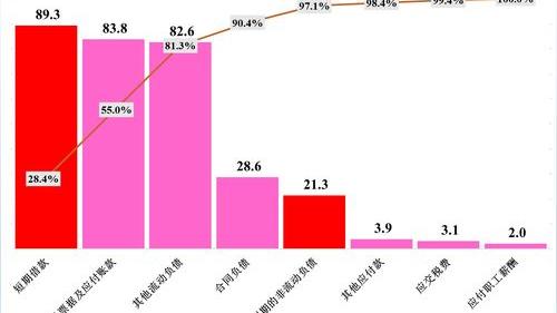 2021年奢侈品涨价日期 2021年化工品涨价最新的消息