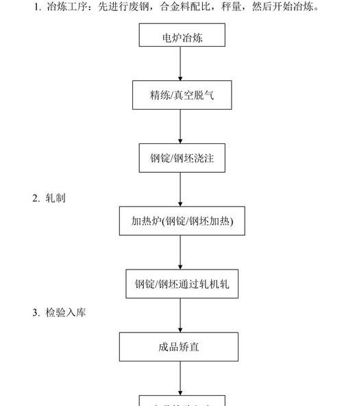 丁醇钠生产工艺 叔丁醇生产工艺流程