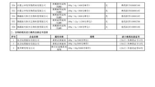 禁抗环保有什么 杆菌肽锌禁用了吗