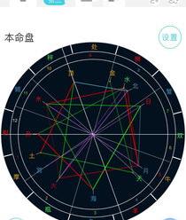 12星座星盘的解读 星座命盘各代表什么