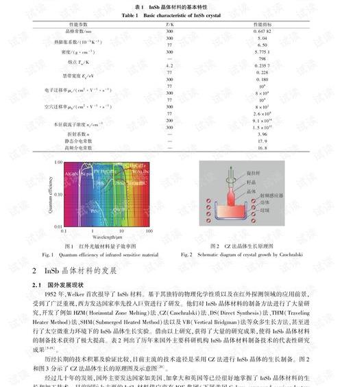 三硫化二锑溶胶加热现象 锑化锑