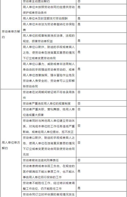 一次性经济补偿金个税计算公式 经济补偿金计算公式