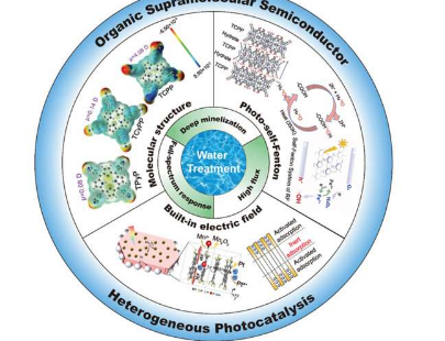 阳光下有机超分子光催化剂处理废水的研究进展