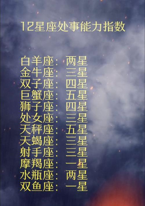 十二星座女王排名是什么？ 十二星座女王排名