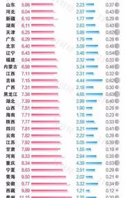 十二星座配对指数一览表，12星座的配对指数? 星座结婚率5000对夫妻