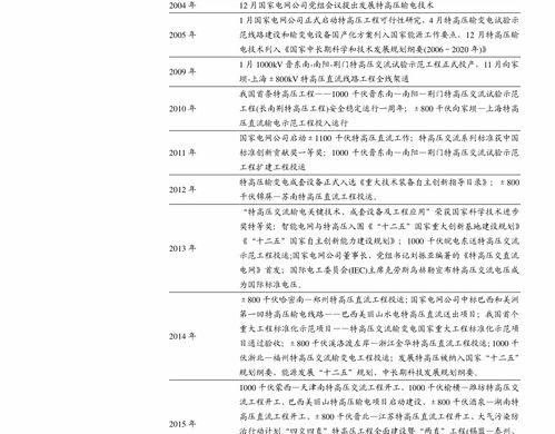 关于移动互联网的股票有哪些？ 中国移动股票