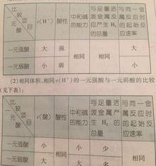 路易斯酸是什么？ 路易斯酸是什么意思