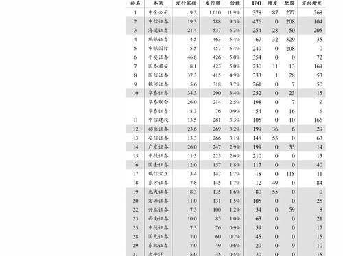 个税表2021年税率表 个税税率2021