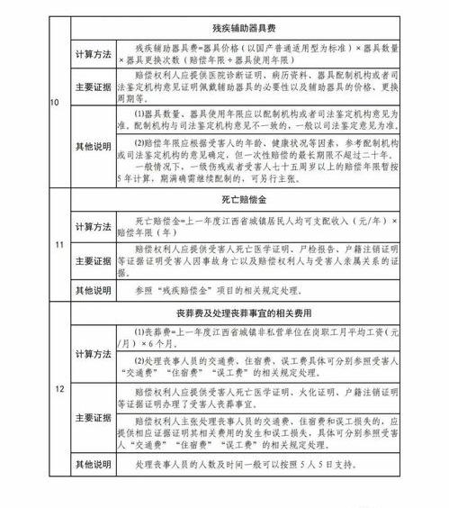 事故人伤赔偿标准 交通事故住院赔偿标准