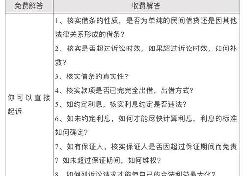 律师咨询需要多少费用 律师咨询收费价目表