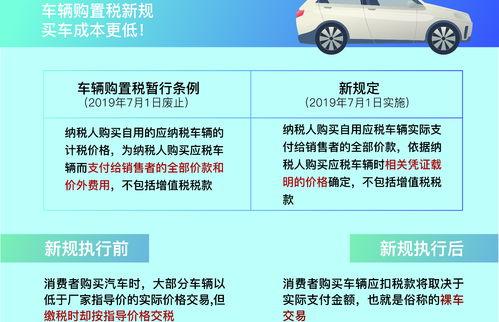 车辆购置税如何计算 汽车购置税怎么算?