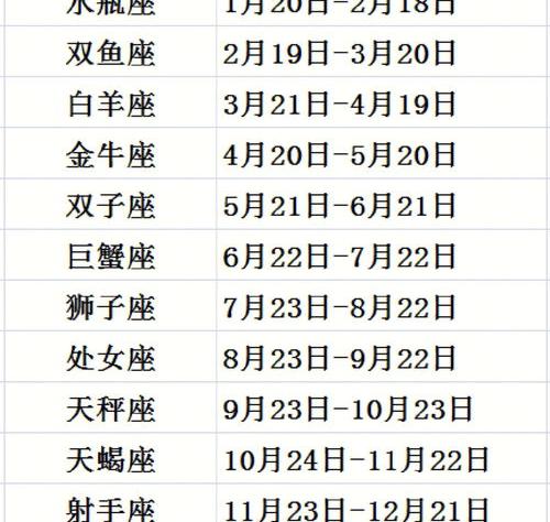 十二星座对应的月份是公历还是农历？ 十二星座表是阳历