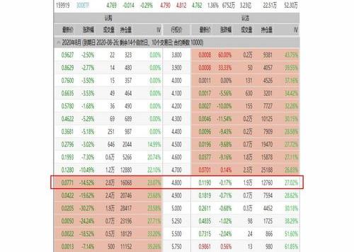 2021个人所得税缴费标准表 2021年工资扣税标准