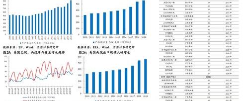 草甘膦除草剂发展现状及未来发展趋势 草甘膦价格走势图定期更新