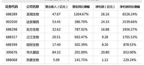 体外诊断概念股有哪些上市公司 试剂检测上市的国内公司