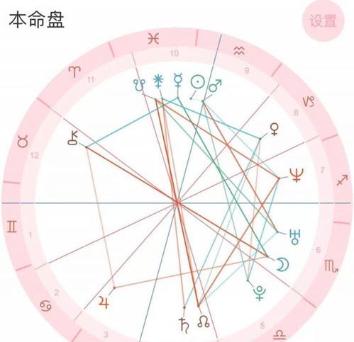 情侣星盘配对分析，星盘配对分析 星盘查询双人合盘