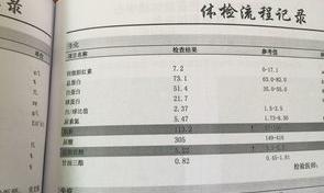 血肌酐偏高有什么症状? 血肌酐高有什么症状表现