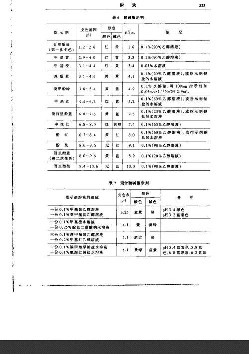 什么使甲基橙变色 什么能使甲基橙溶液变红