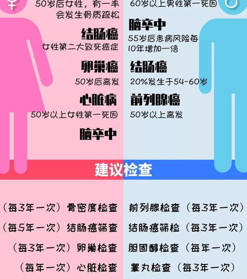 对于女性来说必须检查的体检项目有哪些？ 女性体检必检项目