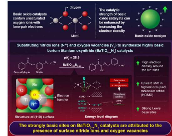 开发可与超碱媲美的氮氧化物催化剂