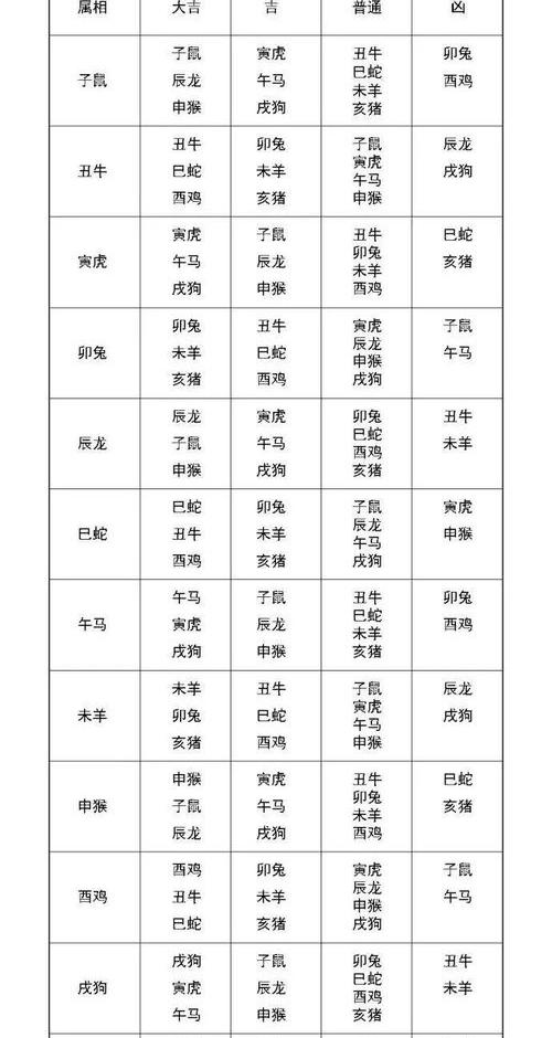 12星座配对率，十二星座的配对指数 12星座对象匹配率