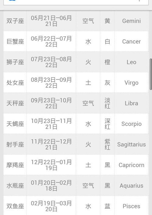 1～12星座月份表 各个月份对应的星座