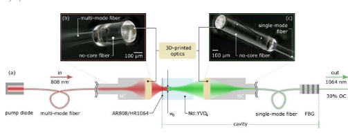 研究人员通过3D打印微光学到光纤上创造稳定的混合激光器