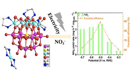 新型催化剂实现从硝酸盐污染到有价值的氨的高效转化