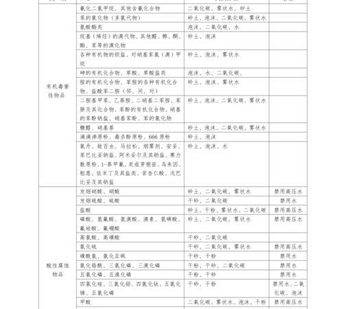 国家对危险化学品生产储存实行什么制度 危险化学品储存管理规定