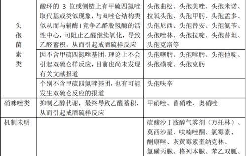 双硫仑反应的有引起类似效用的药物 双硫仑样反应的药物口诀