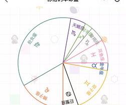 太阳星座与月亮星座如何查？ 月亮星座查询入口小程序