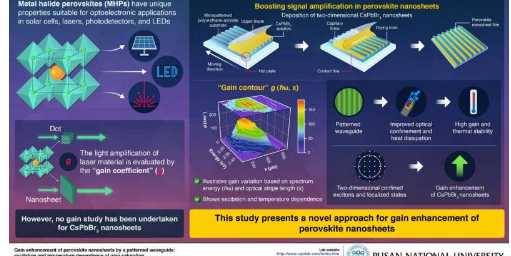 研究人员增强钙钛矿纳米片的信号放大