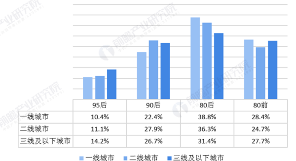 宠物行业的前景如何 宠物行业发展前景分析