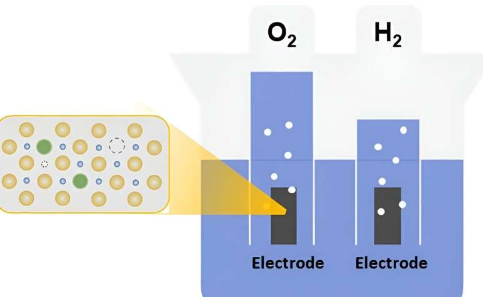 研究人员开发出一种用于绿色制氢的低成本催化剂