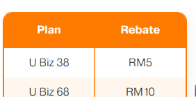 UMobile推出PelanPakejP-HailingRAHMAH折扣高达RM10