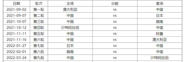 世预赛12强赛赛程是怎么样的？ 世预赛12强赛赛程时间表