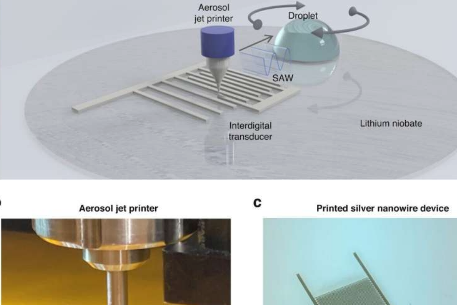气溶胶喷射印刷可以彻底改变微流体装置的制造