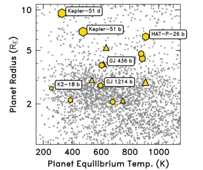 类海王星系外行星可能是浑浊的也可能是晴朗的新发现揭示了原因