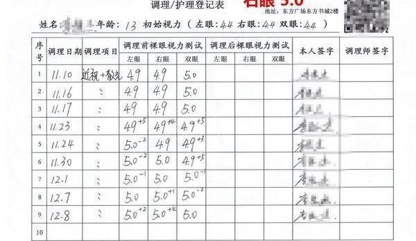 矫正视力的方法有几种 矫正近视的方法有几种