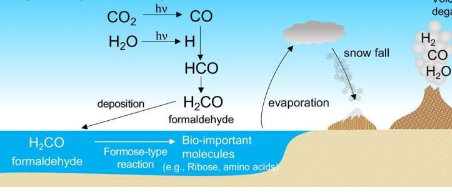 火星上过去存在生命的可能性生物分子可能源自大气中的甲醛