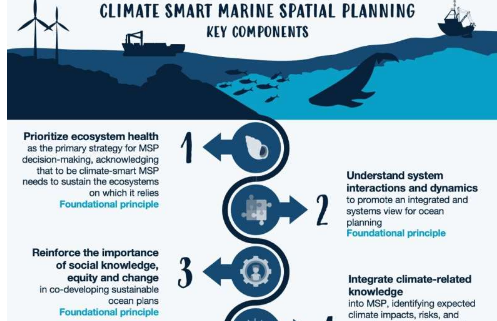 科学家提出了促进全球气候智能型海洋空间规划的十个关键组成部分