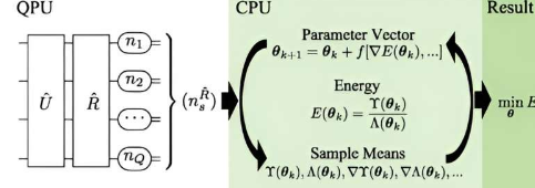 科学家提供量子算法来开发新材料和化学