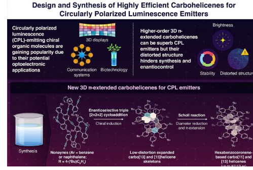 合成用于圆偏振发光发射体的高效碳螺旋烯