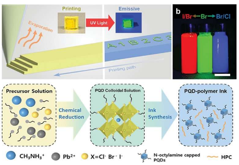 研究揭示了室温下3D打印PQD聚合物结构