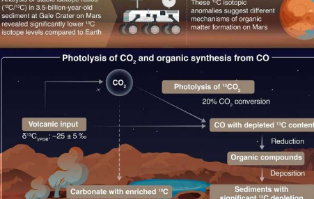 追踪火星沉积物中有机物的起源