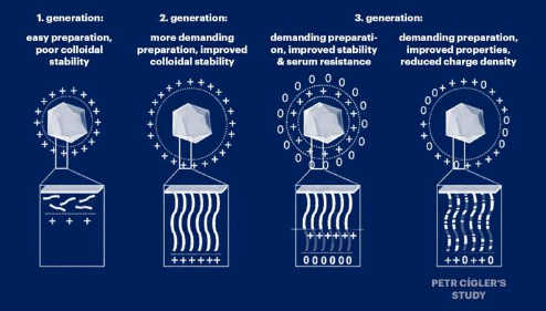 布拉格的科学家正在扩大RNA在基因医学中的应用可能性